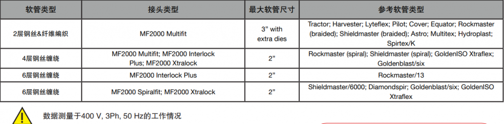 manuli玛努利MS320立式扣压机器(图1)