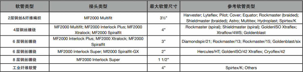 manuli玛努利MS480立式扣压机设备(图1)