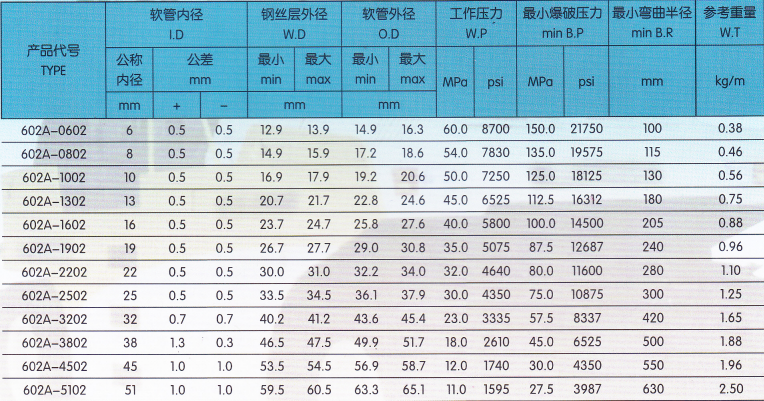 技术参数2.png