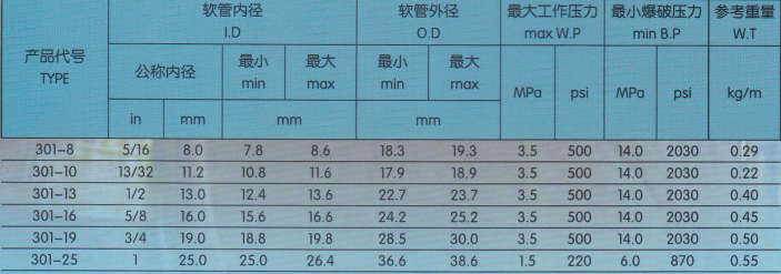 穗天301多用途胶管技术参数