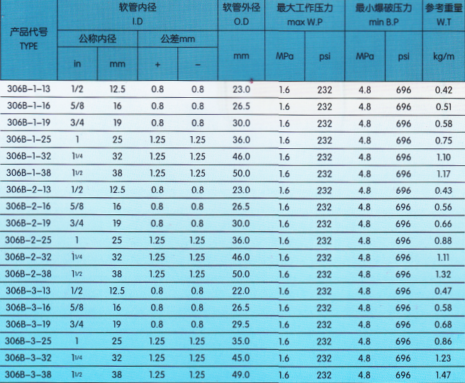 加油机胶管技术参数.png