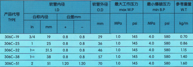 飞机加油胶管技术参数.png