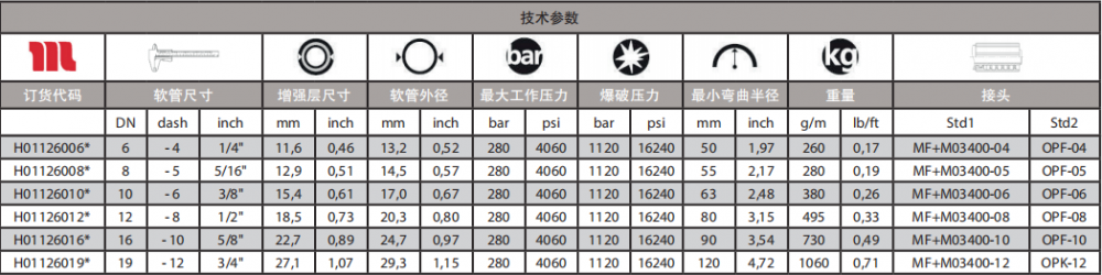 玛努利耐磨软管技术参数.png