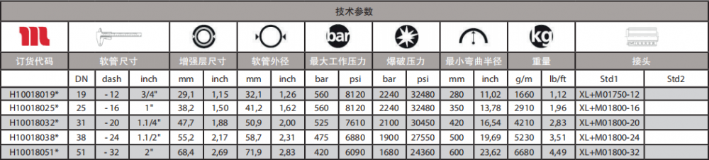 玛努利超高压液压油管技术参数.png