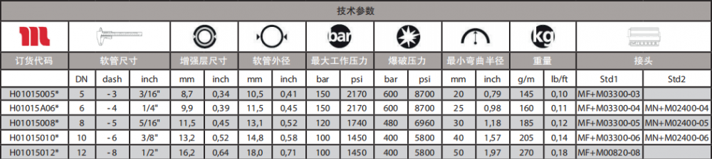 玛努利PLOT超轻软管技术参数.png