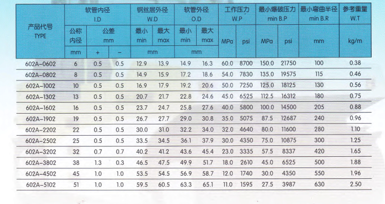 天河胶管目录_06_05.png