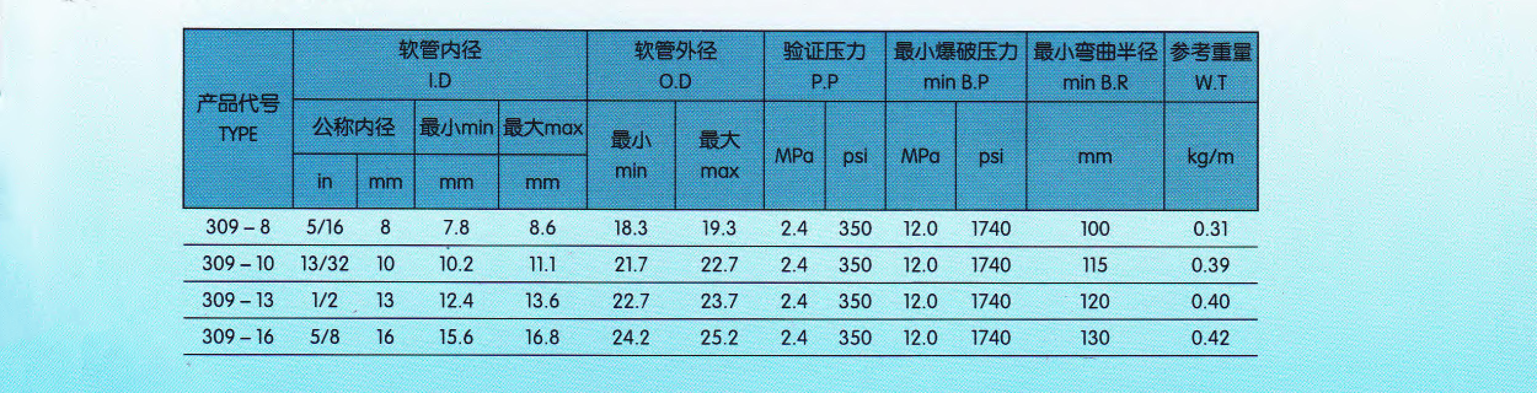 穗天309系列R-12汽车空调胶管汽车空调系统或其他制冷系统软管