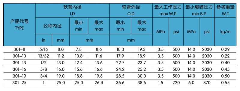 301一层多用途胶管.jpg
