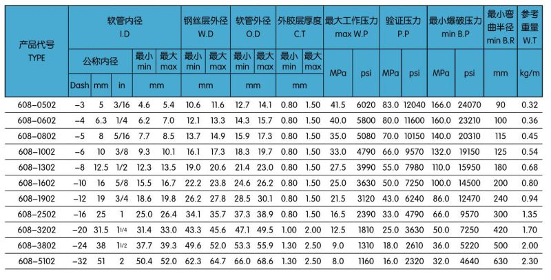 608两层耐高温钢丝编制液压胶管.gif.jpg