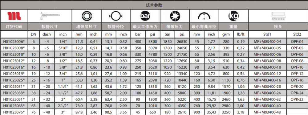 TRACTOR2SC通用型软管技术参数.png