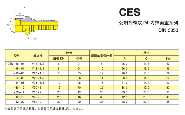 CES公制外螺纹24度内锥重型接头.jpg