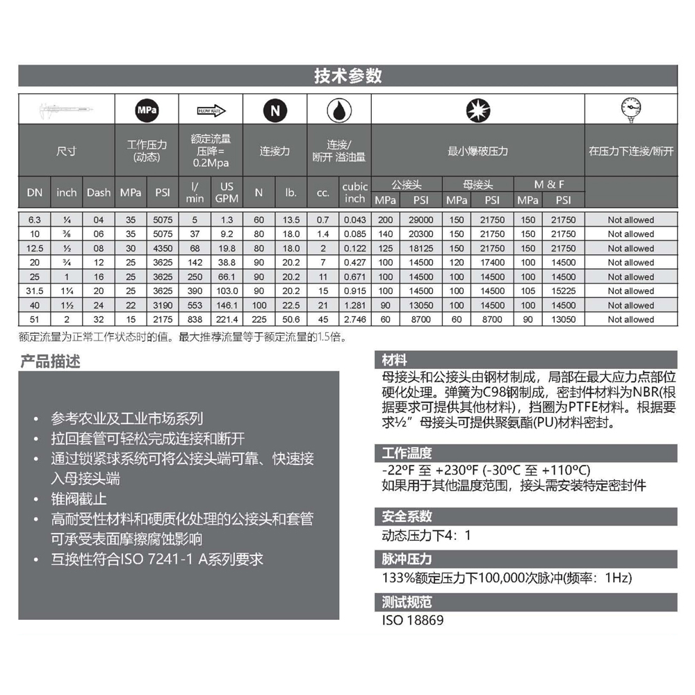 10-Q.SAFE MQS-A 型 ISO A锥阀-341-参数1.jpg