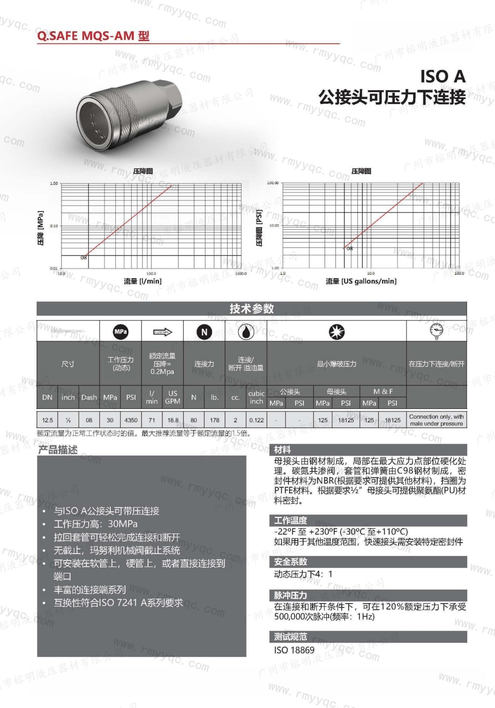 玛努利快速接头-04-MQS-AM IOS A公接头可压力下连接- (1).jpg