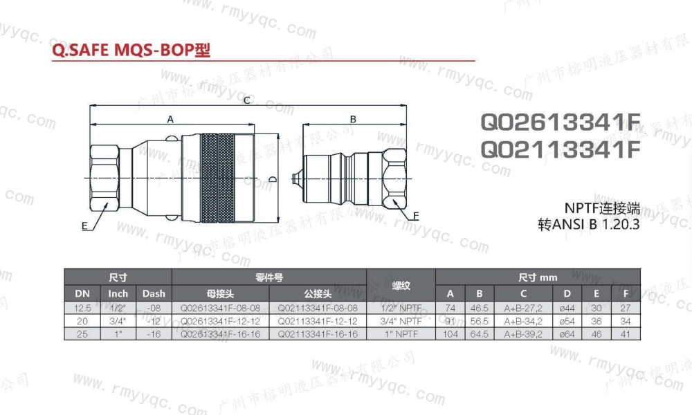 玛努利快速接头-07-MQS-BOP ISO B用于钻井BOP单元- (2).jpg
