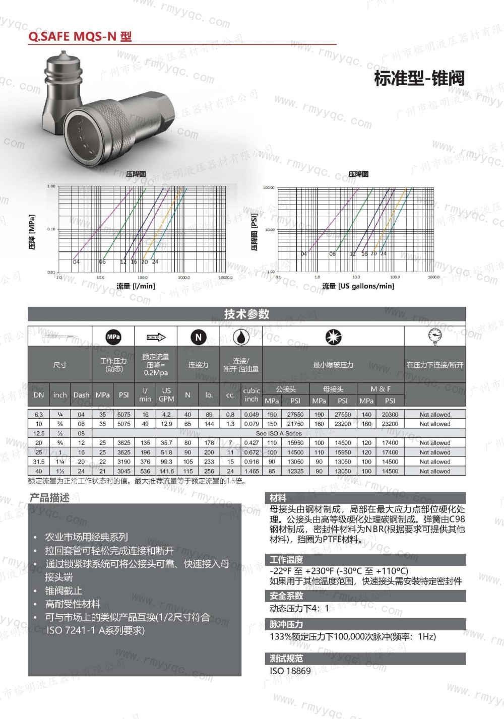 玛努利快速接头-08-MQS-N 标准型-锥阀- (1).jpg