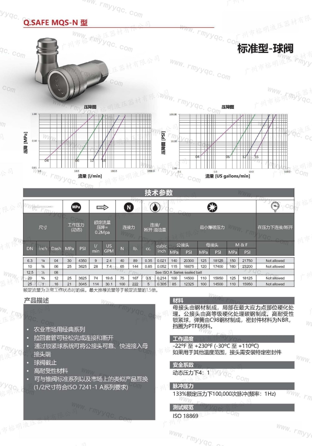 玛努利快速接头-09-MQS-N 标准型-球阀- (1).jpg
