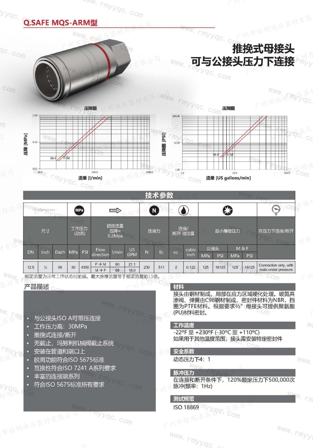 玛努利快速接头-16-MQS-ARM 推挽式母接头可与公接头压力下连接- (1).jpg