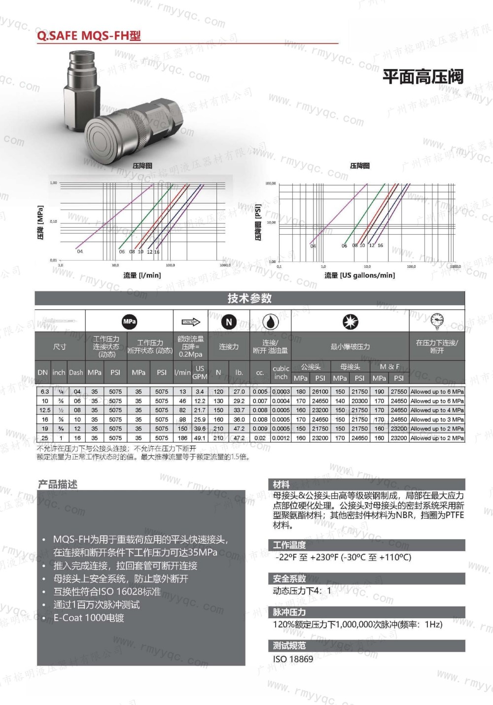 玛努利快速接头-22-MQS-FH 平面高压阀- (1).jpg