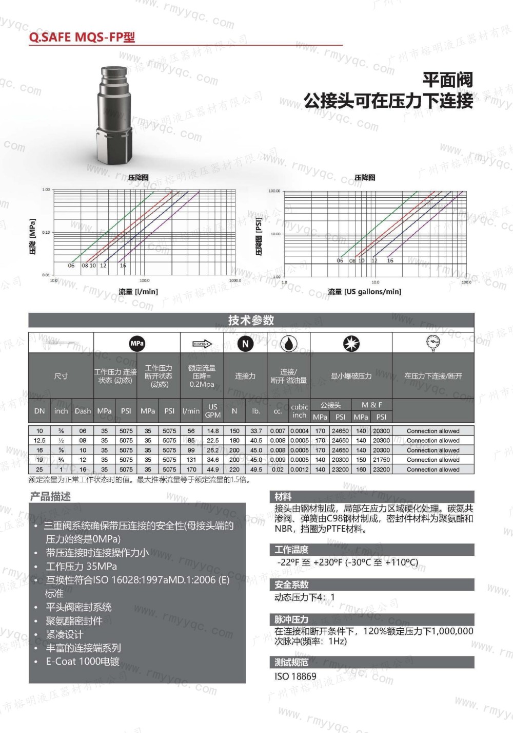玛努利快速接头-23-MQS-FP 平面阀公接头可在压力下连接- (1).jpg