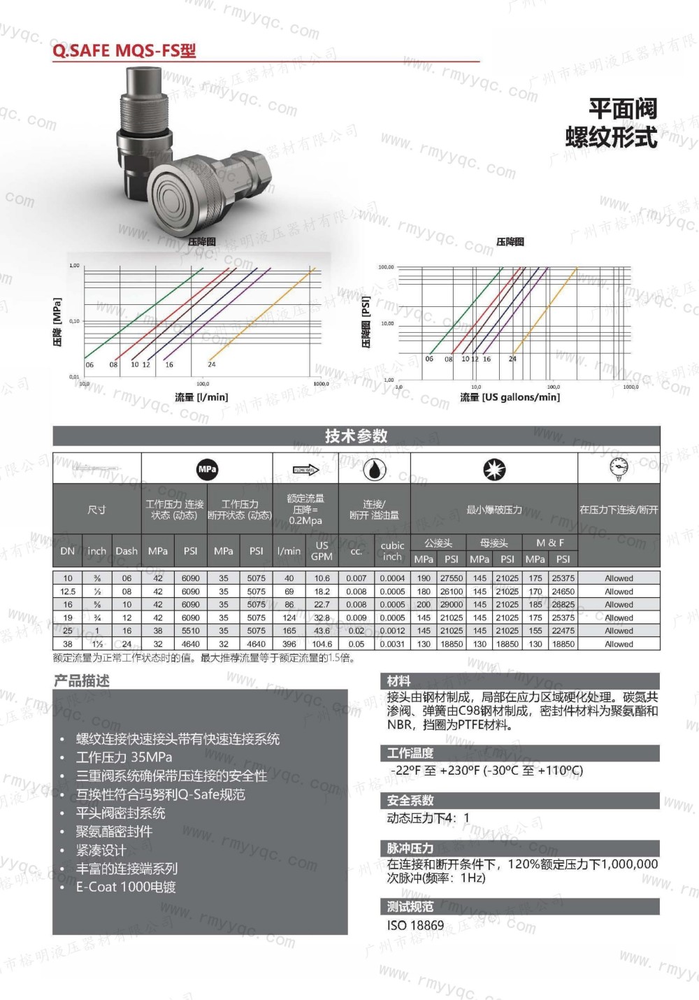玛努利快速接头-24-MQS-FS 平面阀螺纹形式- (1).jpg