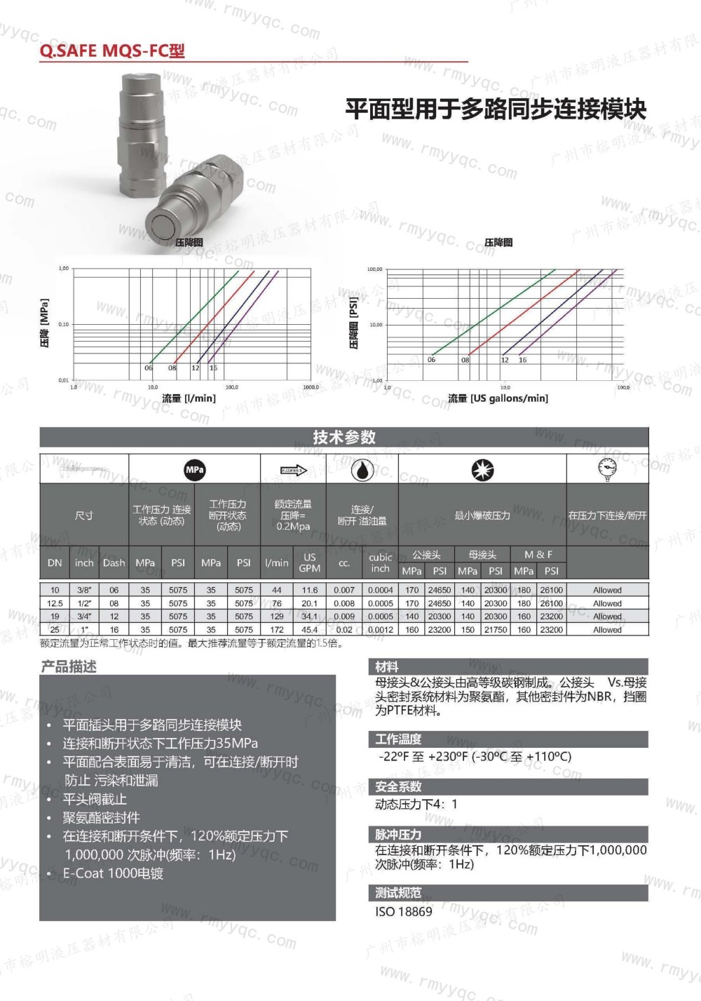 玛努利快速接头-25-MQS-FC 平面型用于多路同步连接模块- (1).jpg